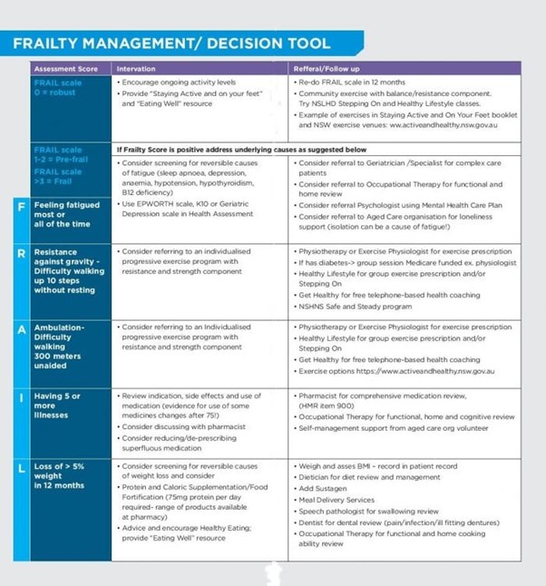 Frailty management/decision tool