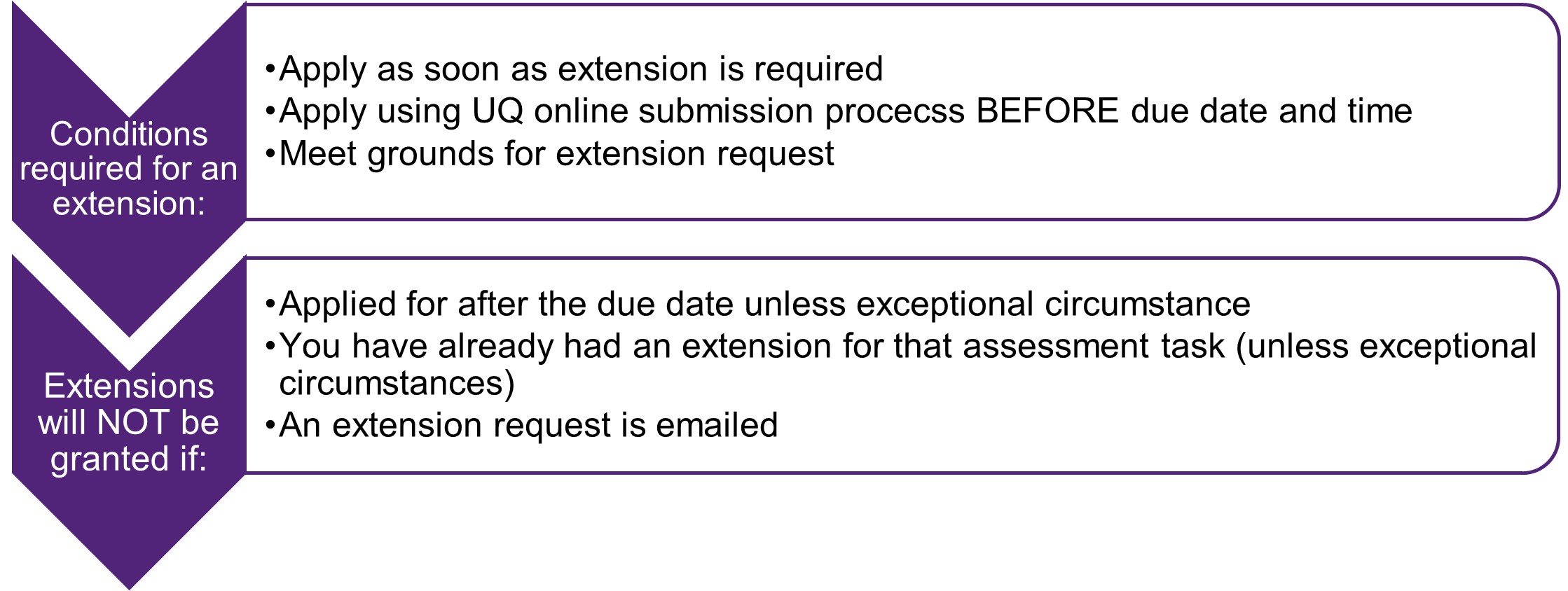 General Assessment Guidelines - Medical School - University of Queensland